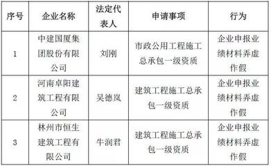 資質(zhì)申請常見問題及解決，申請疑難問題全解析 行業(yè)新聞 第1張