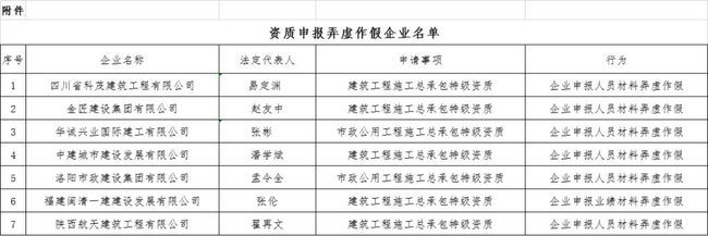 資質(zhì)申請常見問題及解決，申請疑難問題全解析 行業(yè)新聞 第4張