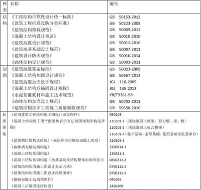 建筑加固材料驗(yàn)收標(biāo)準(zhǔn)，建筑加固材料驗(yàn)收，標(biāo)準(zhǔn)與要點(diǎn)詳解 行業(yè)新聞 第1張