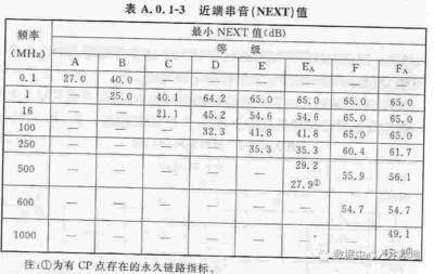 建筑設(shè)計規(guī)范更新頻率查詢，建筑設(shè)計規(guī)范更新頻率查詢