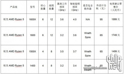 建筑設(shè)計(jì)規(guī)范更新頻率查詢(xún)，建筑設(shè)計(jì)規(guī)范更新頻率查詢(xún) 行業(yè)新聞 第4張