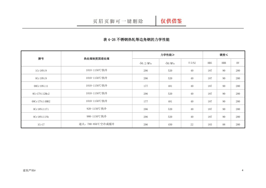 建筑用鋼的硬度標(biāo)準(zhǔn)范圍，建筑用鋼硬度標(biāo)準(zhǔn) 行業(yè)新聞 第3張