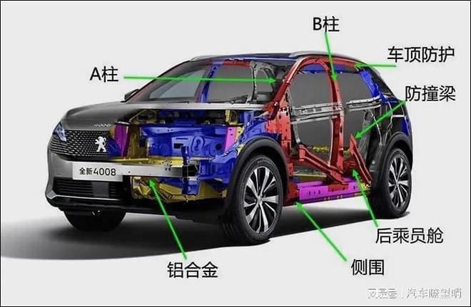 鋁合金車身對汽車安全性能的影響，鋁合金車身，汽車安全性能的變革與挑戰(zhàn)，既點(diǎn)明了主題是關(guān)于鋁合金車身和汽車安全性能的關(guān)系， 行業(yè)新聞 第5張