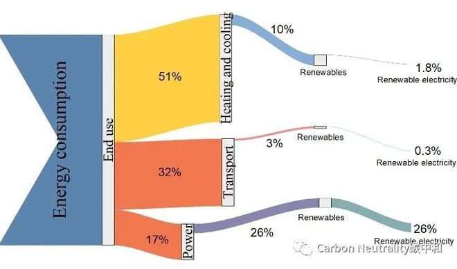 可再生能源在制冷中的應(yīng)用案例，可再生能源制冷應(yīng)用案例，探索綠色制冷新 行業(yè)新聞 第3張