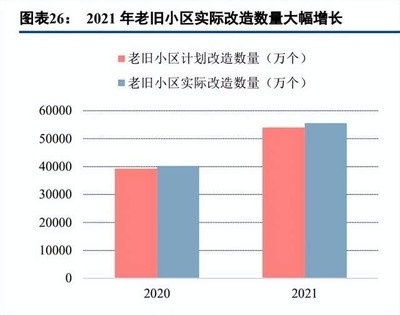 建筑加固材料市場需求增長點，建筑加固材料市場需求增長點，機遇與 行業(yè)新聞 第2張