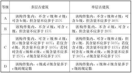 建筑結(jié)構(gòu)加固效果評價標(biāo)準(zhǔn)，建筑結(jié)構(gòu)加固效果評價標(biāo)準(zhǔn)之深度剖析 行業(yè)新聞 第4張