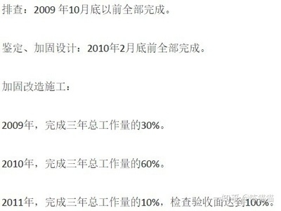 建筑加固設(shè)計(jì)的法規(guī)與標(biāo)準(zhǔn)，建筑加固設(shè)計(jì)，法規(guī)與標(biāo)準(zhǔn)全解析 行業(yè)新聞 第3張