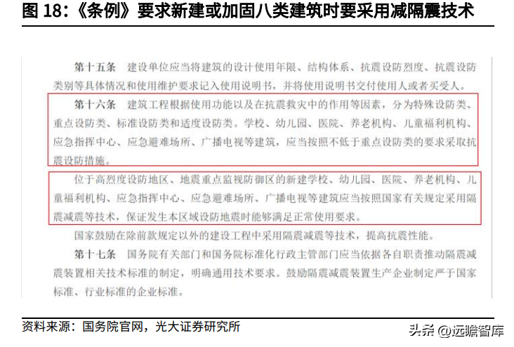 建筑加固設(shè)計(jì)的法規(guī)與標(biāo)準(zhǔn)，建筑加固設(shè)計(jì)，法規(guī)與標(biāo)準(zhǔn)全解析 行業(yè)新聞 第4張