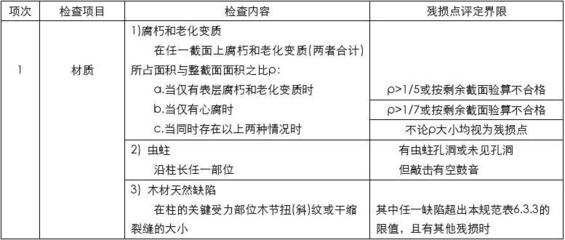 建筑加固資質(zhì)后續(xù)維護方法，建筑加固資質(zhì)后續(xù)維護方法全解析 行業(yè)新聞 第5張