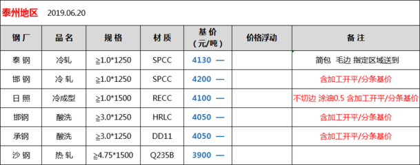 冷軋與熱軋成本比較，冷軋與熱軋成本對比分析 行業(yè)新聞 第5張