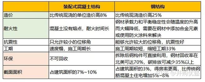抗震材料環(huán)保性能的最新研究，抗震材料環(huán)保性能，最新研究進(jìn)展與 行業(yè)新聞 第3張