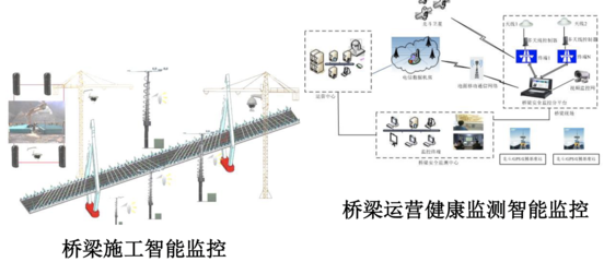 建筑加固智能化監(jiān)測系統(tǒng)，建筑加固智能化監(jiān)測系統(tǒng)，保障結構安全 行業(yè)新聞 第2張