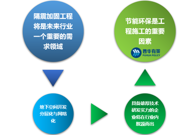 建筑加固改造市場(chǎng)競(jìng)爭(zhēng)格局分析，建筑加固改造市場(chǎng)競(jìng)爭(zhēng)格局，2023年建筑加固改造行業(yè)市場(chǎng)競(jìng)爭(zhēng)格局深度分析 行業(yè)新聞 第3張