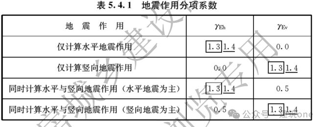 抗震設防專篇編制指南，抗震設防專篇編制指南，規(guī)范流程與關鍵要點詳解 行業(yè)新聞 第4張