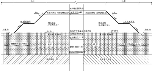 特殊地質(zhì)條件下地基加固技術(shù)，特殊地質(zhì)條件下地基加固技術(shù)，挑戰(zhàn)、方法與創(chuàng)新實(shí)踐 行業(yè)新聞 第4張