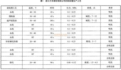 磷化處理工藝參數(shù)優(yōu)化方法，磷化處理工藝參數(shù)優(yōu)化方法探究 行業(yè)新聞 第2張