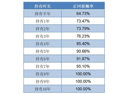 節(jié)能改造投資回報(bào)率計(jì)算，節(jié)能改造投資回報(bào)率計(jì)算方法及影響因素分析 行業(yè)新聞 第6張