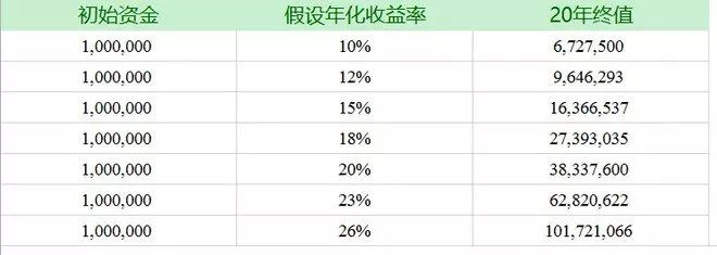 節(jié)能改造投資回報(bào)率計(jì)算，節(jié)能改造投資回報(bào)率計(jì)算方法及影響因素分析 行業(yè)新聞 第5張