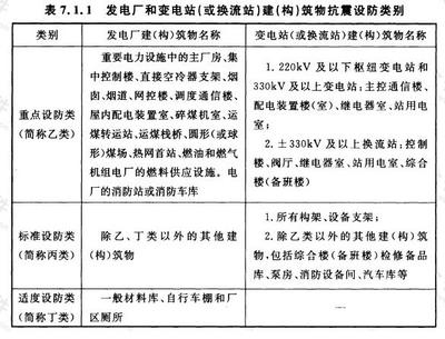 建筑抗震設(shè)防的技術(shù)標(biāo)準(zhǔn)，建筑抗震設(shè)防技術(shù)標(biāo)準(zhǔn)，筑牢安全防線的基石 行業(yè)新聞 第2張