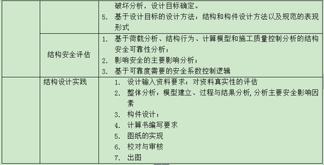 結(jié)構(gòu)設(shè)計(jì)工程師如何提高效率，結(jié)構(gòu)設(shè)計(jì)工程師，解鎖效率提升的密碼，結(jié)構(gòu)設(shè)計(jì)工程師提高效率的實(shí)戰(zhàn)攻略 行業(yè)新聞 第5張