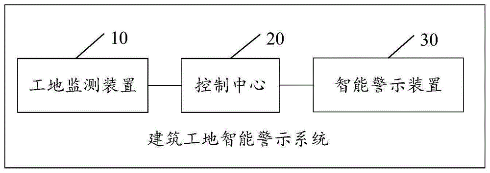 建筑工地安全預警系統(tǒng)介紹，建筑工地安全預警系統(tǒng)，守護施工安全的 行業(yè)新聞 第2張
