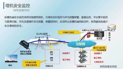 建筑工地安全預警系統(tǒng)介紹，建筑工地安全預警系統(tǒng)，守護施工安全的 行業(yè)新聞 第4張
