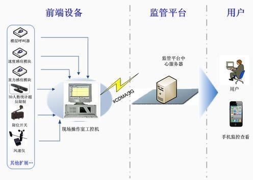 建筑工地安全預警系統(tǒng)介紹，建筑工地安全預警系統(tǒng)，守護施工安全的 行業(yè)新聞 第3張