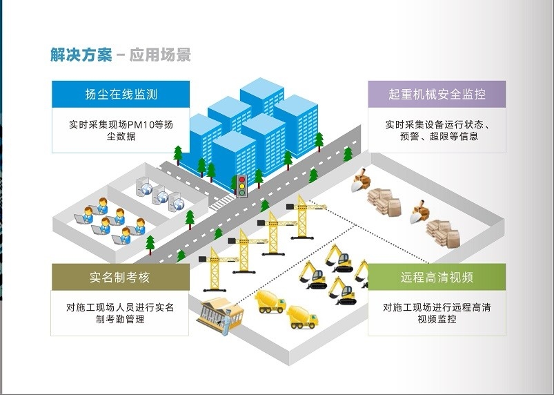 建筑工地安全預警系統(tǒng)介紹，建筑工地安全預警系統(tǒng)，守護施工安全的 行業(yè)新聞 第6張