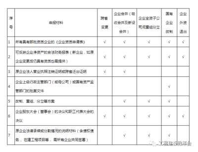 建筑資質(zhì)審核常見問題匯總，建筑資質(zhì)審核，常見問題全解析與匯總 行業(yè)新聞 第5張