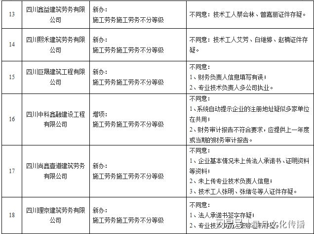 建筑資質(zhì)審核常見問題匯總，建筑資質(zhì)審核，常見問題全解析與匯總 行業(yè)新聞 第4張