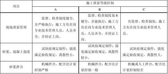 結(jié)構(gòu)加固項目質(zhì)量管理要點，結(jié)構(gòu)加固項目質(zhì)量管理，關(guān)鍵要點與把控 行業(yè)新聞 第5張