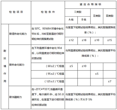 結(jié)構(gòu)膠耐久性測試標(biāo)準(zhǔn)，結(jié)構(gòu)膠耐久性測試標(biāo)準(zhǔn)，保障建筑安全與質(zhì)量的關(guān)鍵 行業(yè)新聞 第2張