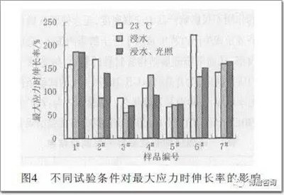 結(jié)構(gòu)膠耐久性測試標(biāo)準(zhǔn)，結(jié)構(gòu)膠耐久性測試標(biāo)準(zhǔn)，保障建筑安全與質(zhì)量的關(guān)鍵 行業(yè)新聞 第4張