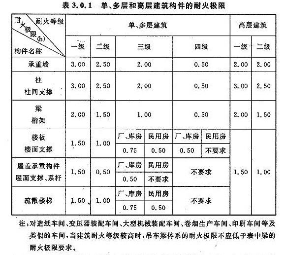 耐火極限與建筑法規(guī)的關(guān)系，耐火極限，建筑法規(guī)中的安全基石 行業(yè)新聞 第5張