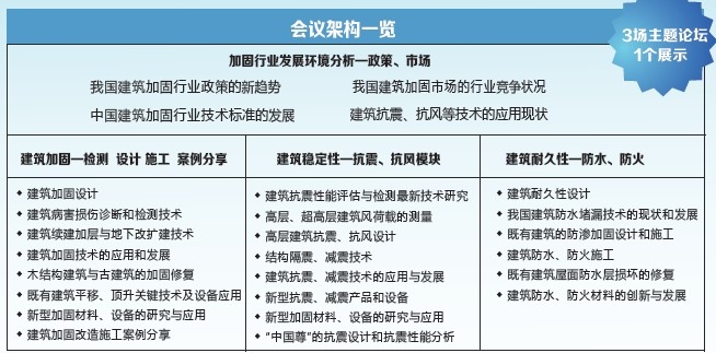 建筑加固行業(yè)政策支持現(xiàn)狀，建筑加固行業(yè)政策支持 行業(yè)新聞 第2張