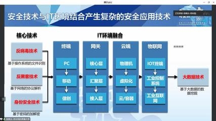 建筑加固行業(yè)政策支持現(xiàn)狀，建筑加固行業(yè)政策支持 行業(yè)新聞 第3張