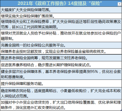 建筑加固行業(yè)政策支持現(xiàn)狀，建筑加固行業(yè)政策支持 行業(yè)新聞 第5張