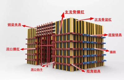 建筑加固材料政策支持詳情，建筑加固材料政策支持 行業(yè)新聞 第6張