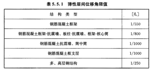 框排架結(jié)構(gòu)在地震中的變形特性，框排架結(jié)構(gòu)地震變形特性探究 行業(yè)新聞 第3張