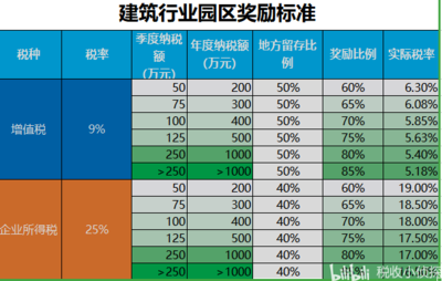 建筑行業(yè)稅收籌劃案例分析，建筑行業(yè)稅收籌劃，案例剖析與策略 行業(yè)新聞 第6張