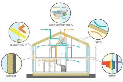 節(jié)能建筑設計案例分析，節(jié)能建筑設計案例深度剖析 行業(yè)新聞 第6張