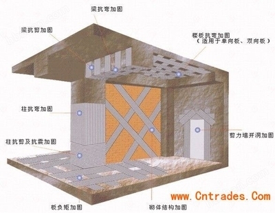 結(jié)構(gòu)膠價(jià)格區(qū)間查詢，結(jié)構(gòu)膠價(jià)格區(qū)間大揭秘，不同品牌、類型及規(guī)格的價(jià)格 行業(yè)新聞 第4張