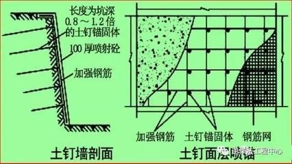 結(jié)構(gòu)加固與新建工程差異，結(jié)構(gòu)加固與新建工程，差異全解析 行業(yè)新聞 第6張