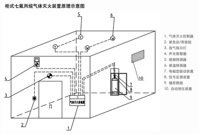 潔凈廠房滅火系統(tǒng)設(shè)計要點，潔凈廠房滅火系統(tǒng)設(shè)計要點全解析 行業(yè)新聞 第6張