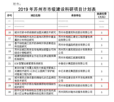 建筑加固市場(chǎng)競(jìng)爭(zhēng)現(xiàn)狀分析，建筑加固市場(chǎng)，競(jìng)爭(zhēng)格局與現(xiàn)狀剖析 行業(yè)新聞 第3張