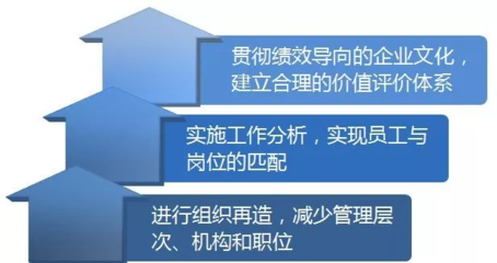 企業(yè)文化如何影響企業(yè)績效，企業(yè)文化，企業(yè)績效背后的隱形推手 行業(yè)新聞 第6張