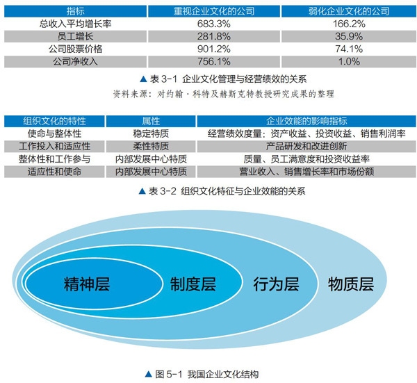 企業(yè)文化如何影響企業(yè)績效，企業(yè)文化，企業(yè)績效背后的隱形推手 行業(yè)新聞 第4張