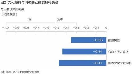 企業(yè)文化如何影響企業(yè)績效，企業(yè)文化，企業(yè)績效背后的隱形推手 行業(yè)新聞 第5張