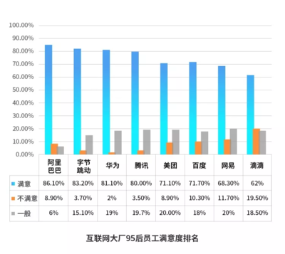企業(yè)文化與員工滿意度關(guān)系 行業(yè)新聞 第4張 企業(yè)文化與員工滿意度關(guān)系 行業(yè)新聞 第4張