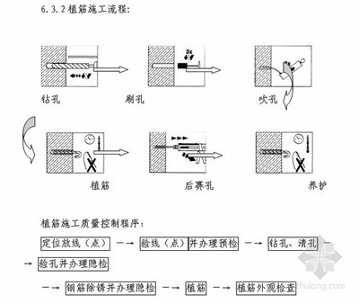 建筑加固設(shè)計質(zhì)量控制關(guān)鍵環(huán)節(jié) 行業(yè)新聞 第5張 建筑加固設(shè)計質(zhì)量控制關(guān)鍵環(huán)節(jié) 行業(yè)新聞 第5張